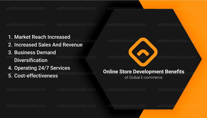 Online Store Development Benefits of Global E-commerce