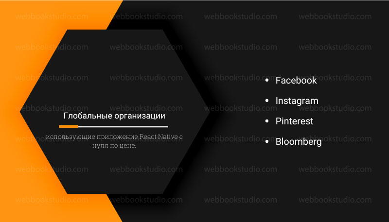 Глобальные организации, использующие приложение React Native с нуля по цене.
