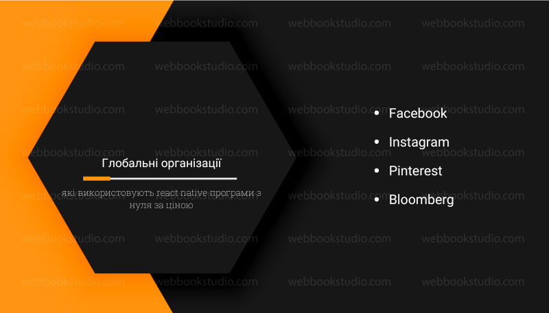 Глобальні організації, які використовують react native програми з нуля за ціною