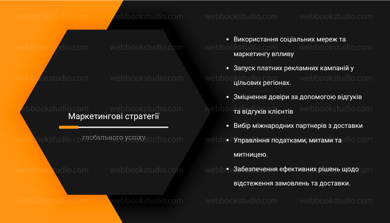 Маркетингові стратегії глобального успіху.