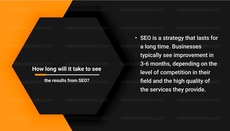 How-long-will-it-take-to-see-the-results-from-SEO