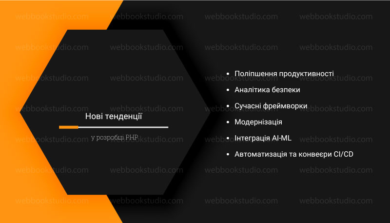 Нові тенденції у розробці PHP