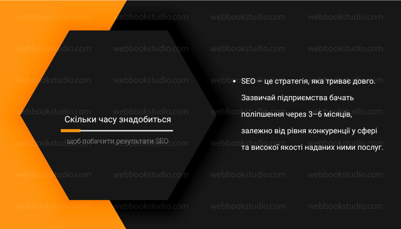 Скільки часу знадобиться, щоб побачити результати SEO