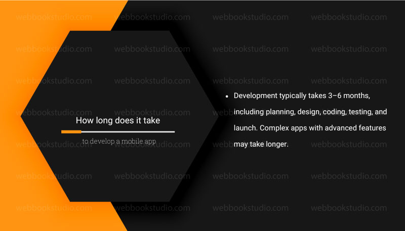 How long does it take to develop a mobile app