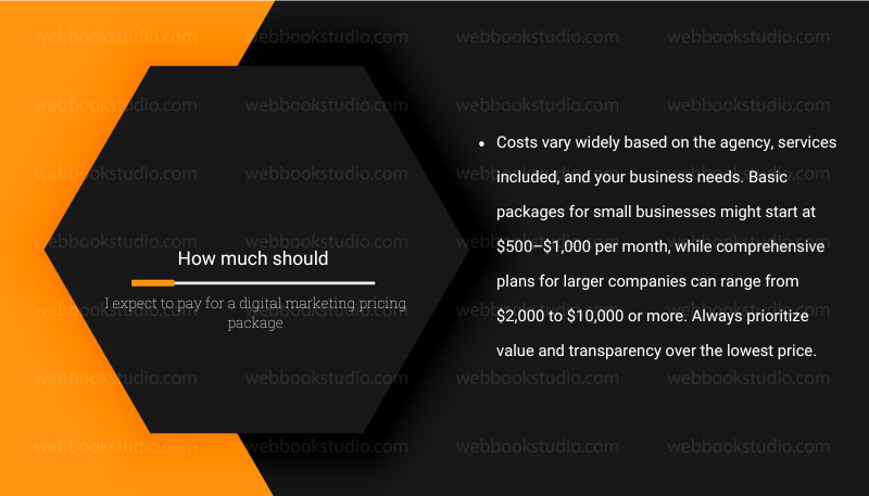 How much should I expect to pay for a digital marketing pricing package