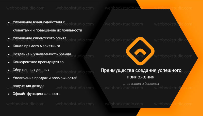 Преимущества создания успешного приложения для вашего бизнеса