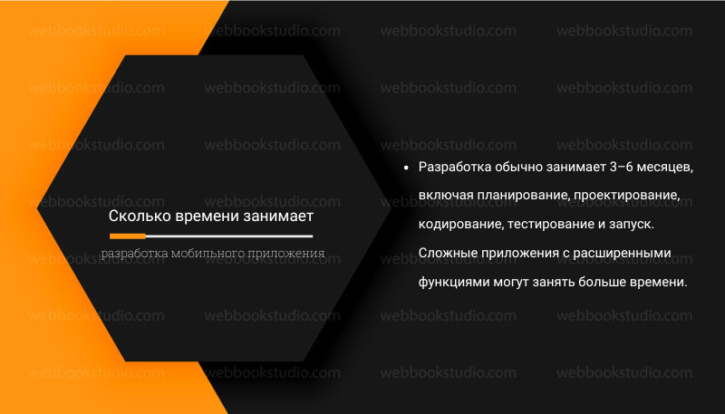 Сколько времени занимает разработка мобильного приложения
