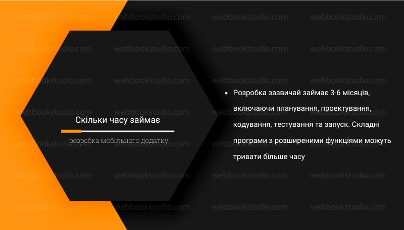 Скільки часу займає розробка мобільного додатку