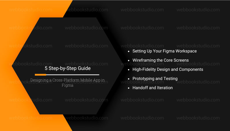 5 Step-by-Step Guide Designing a Cross-Platform Mobile App in Figma