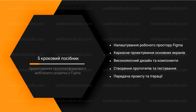 5 кроковий посібник проектування кросплатформового мобільного додатка у Figma