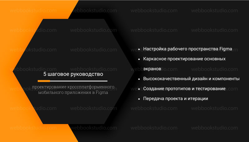 5 шаговое руководство проектирование кроссплатформенного мобильного приложения в Figma