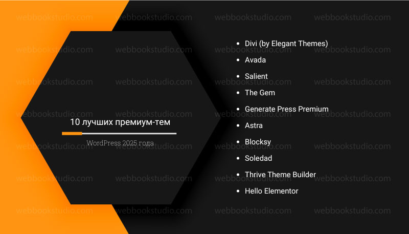 10 лучших премиум-тем WordPress 2025 года