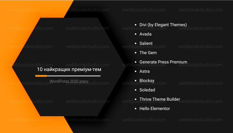 10 найкращих преміум-тем WordPress 2025 року