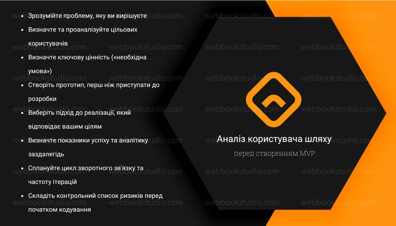 Аналіз користувача шляху перед створенням MVP.