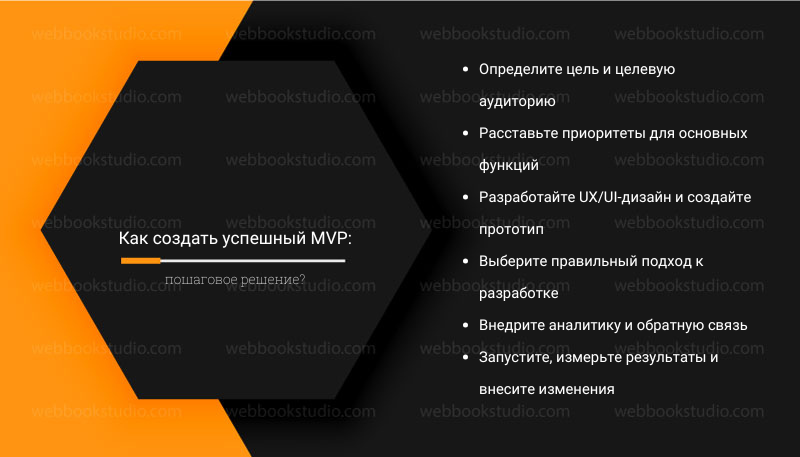 Как создать успешный MVP пошаговое решение