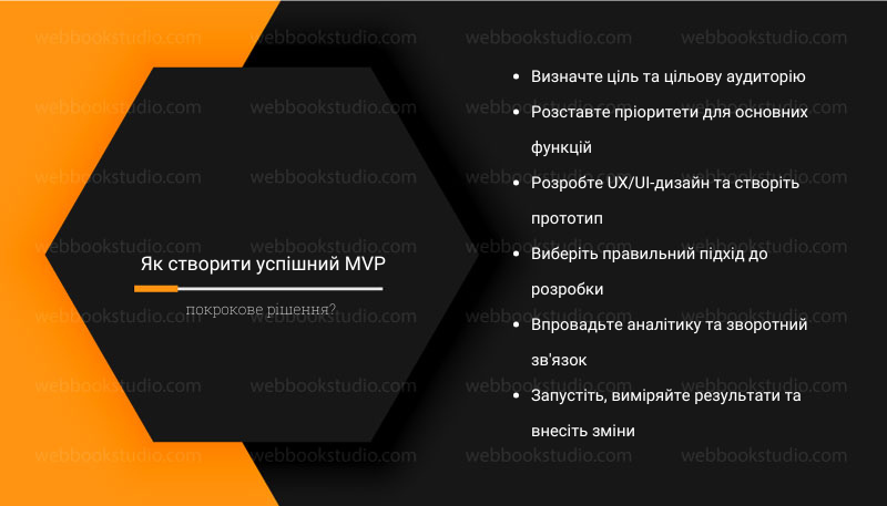 Як створити успішний MVP покрокове рішення