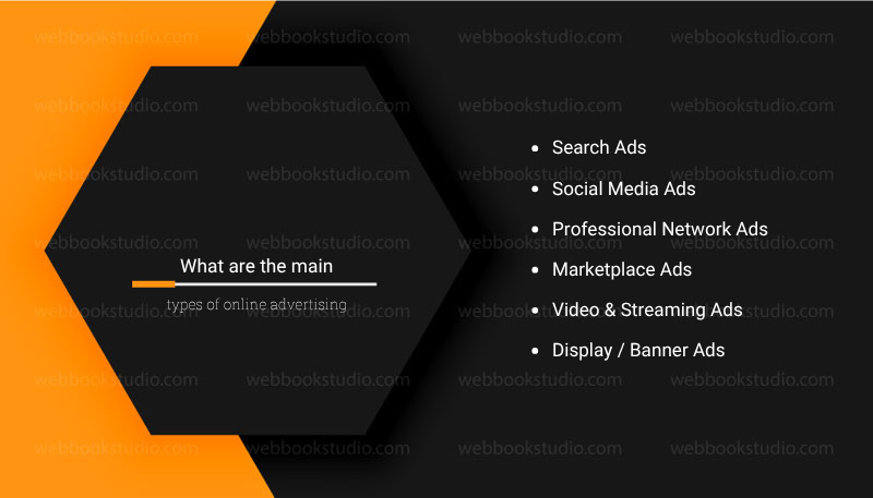 What are the main types of online advertising