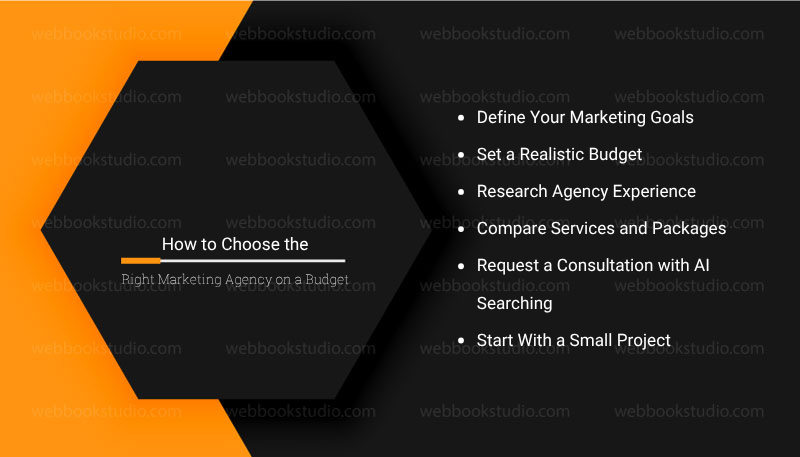 How to Choose the Right Marketing Agency on a Budget
