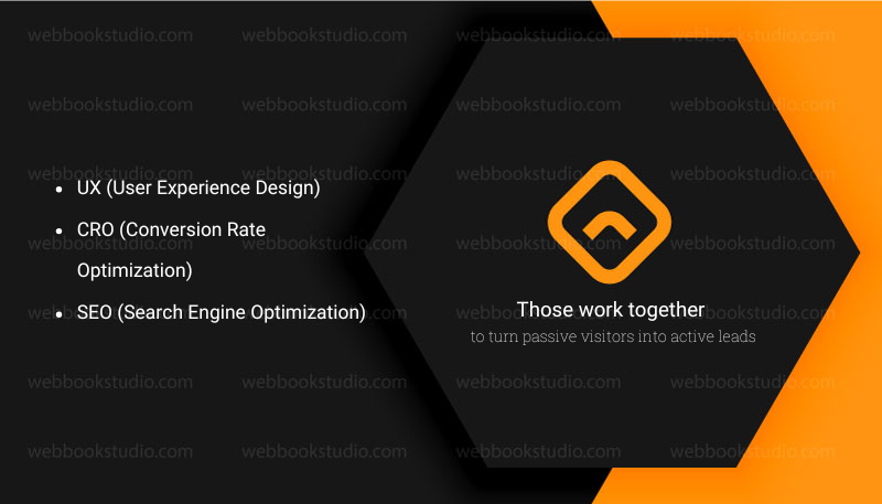 Those work together to turn passive visitors into active leads. 