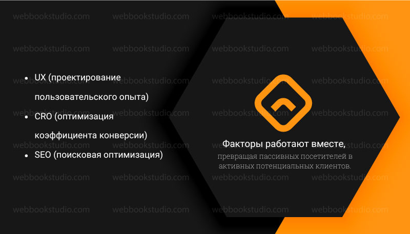 факторы работают вместе, превращая пассивных посетителей в активных потенциальных клиентов.