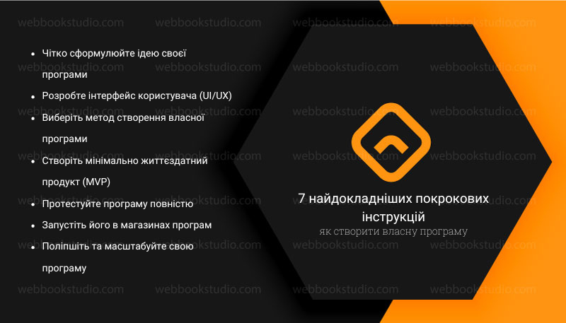 7 найдокладніших покрокових інструкцій як створити власну програму
