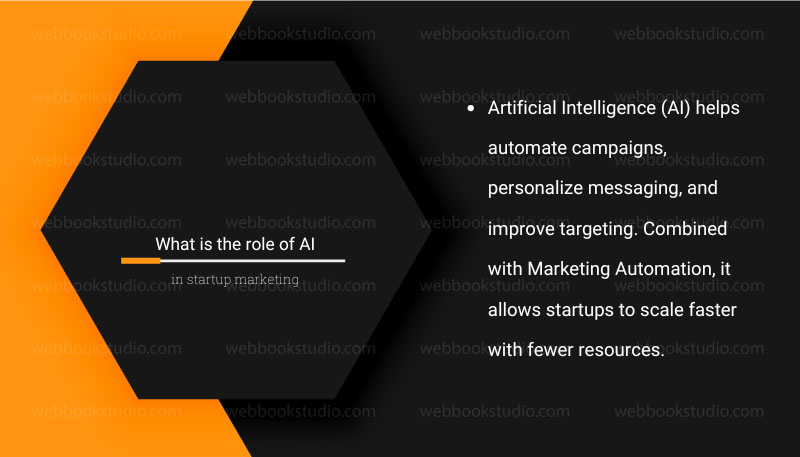 What is the role of AI in startup marketing