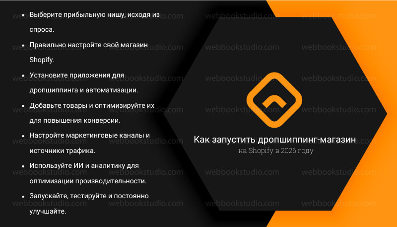 Как запустить дропшиппинг-магазин на Shopify в 2026 году