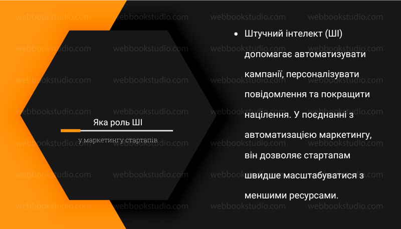 Яка роль ШІ у маркетингу стартапів