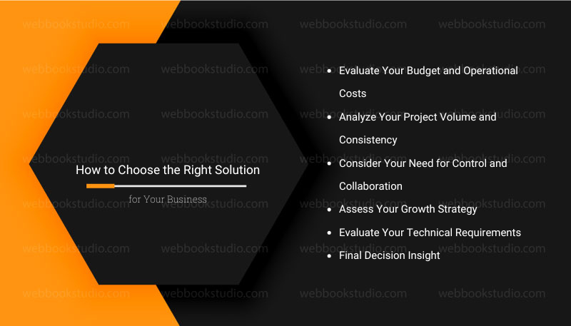 How to Choose the Right Solution for Your Business