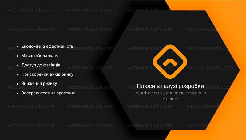 Плюси в галузі розробки wordpress під власною торговою маркою
