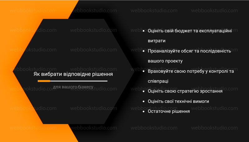 Як вибрати відповідне рішення для вашого бізнесу