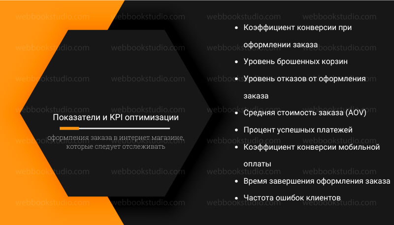 Показатели и KPI оптимизации оформления заказа в интернет магазине, которые следует отслеживать