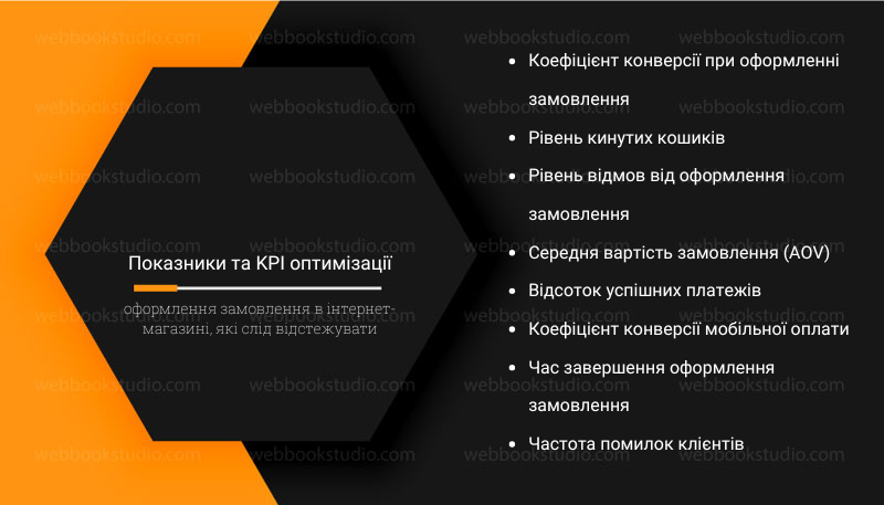Показники та KPI оптимізації оформлення замовлення в інтернет-магазині, які слід відстежувати