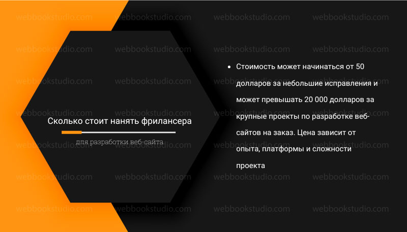 Сколько стоит нанять фрилансера для разработки веб-сайта