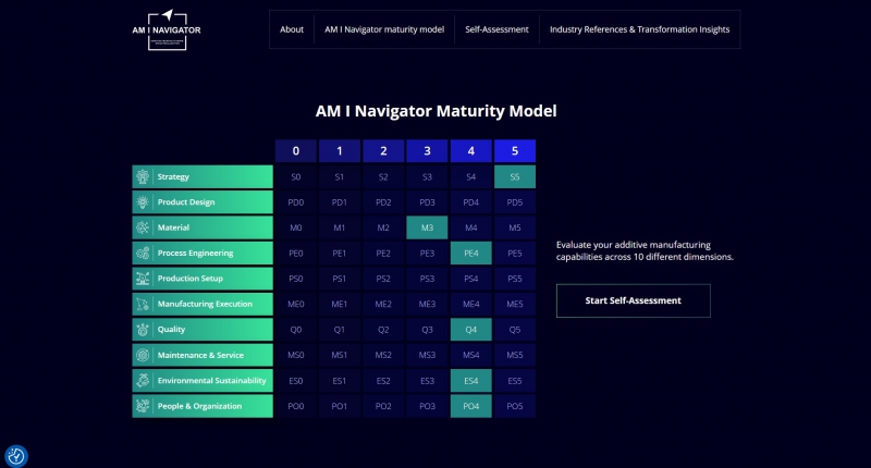 AM I Navigator 6 800x800