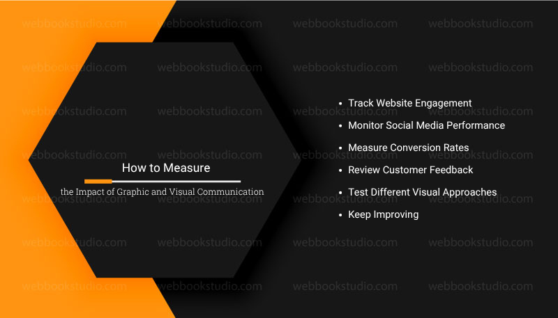 How to Measure the Impact of Graphic and Visual Communication
