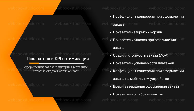 Показатели и KPI оптимизации оформления заказа в интернет магазине, которые следует отслеживать.