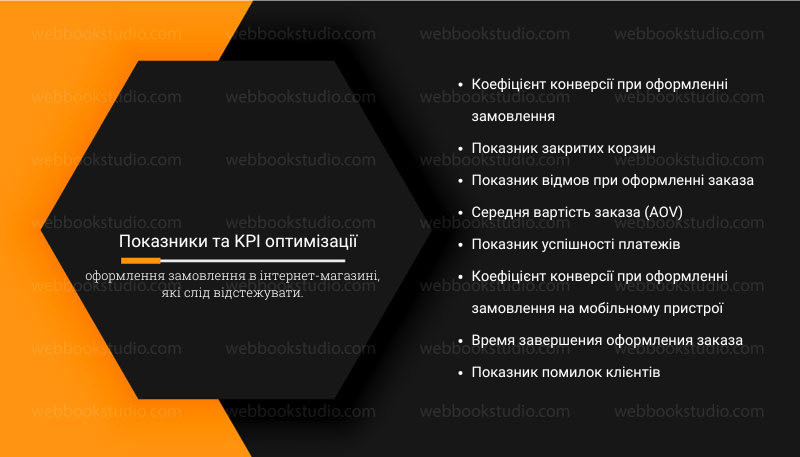 Показники та KPI оптимізації оформлення замовлення в інтернет-магазині, які слід відстежувати.