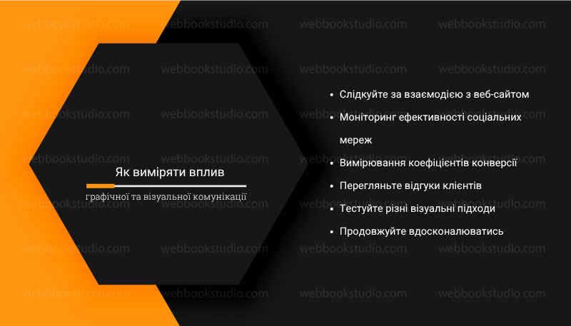 Як виміряти вплив графічної та візуальної комунікації