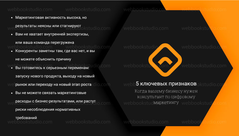 5 ключевых признаков Когда вашему бизнесу нужен консультант по цифровому маркетингу