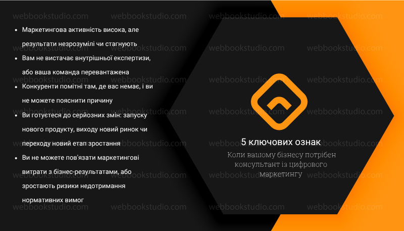 5 ключових ознак Коли вашому бізнесу потрібен консультант із цифрового маркетингу